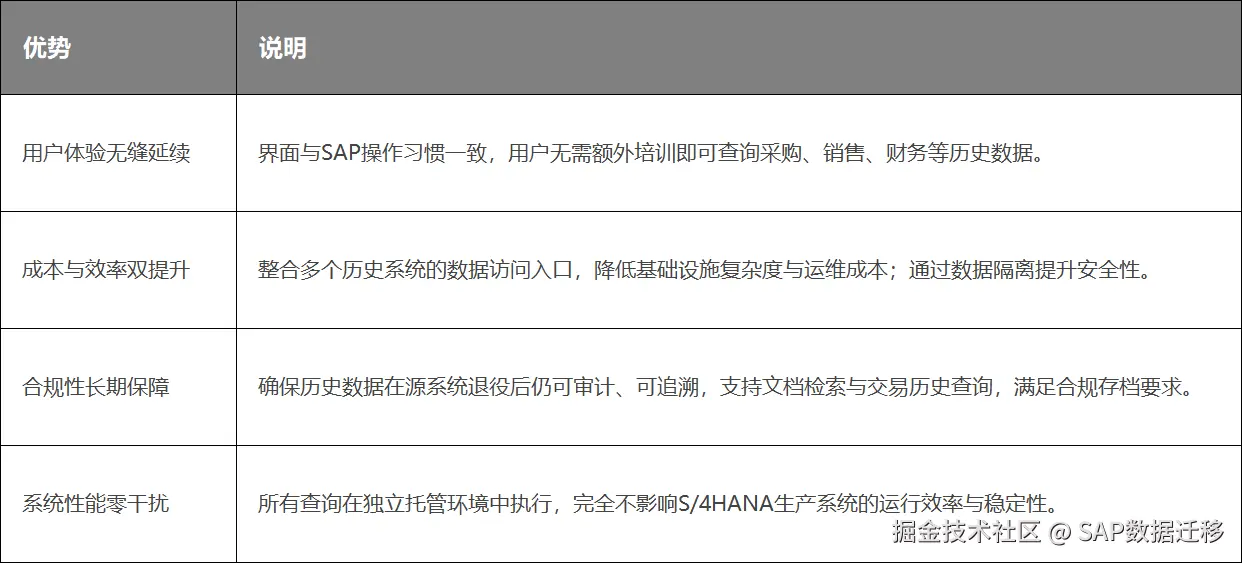 旧ECC安全停用+历史数据访问全攻略.png
