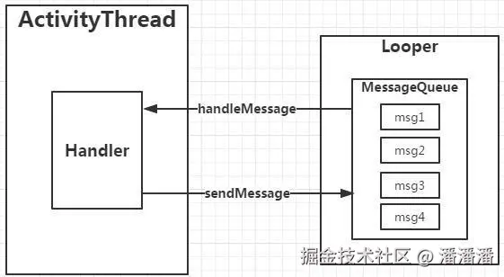 handler主线程机制示意图.jpg