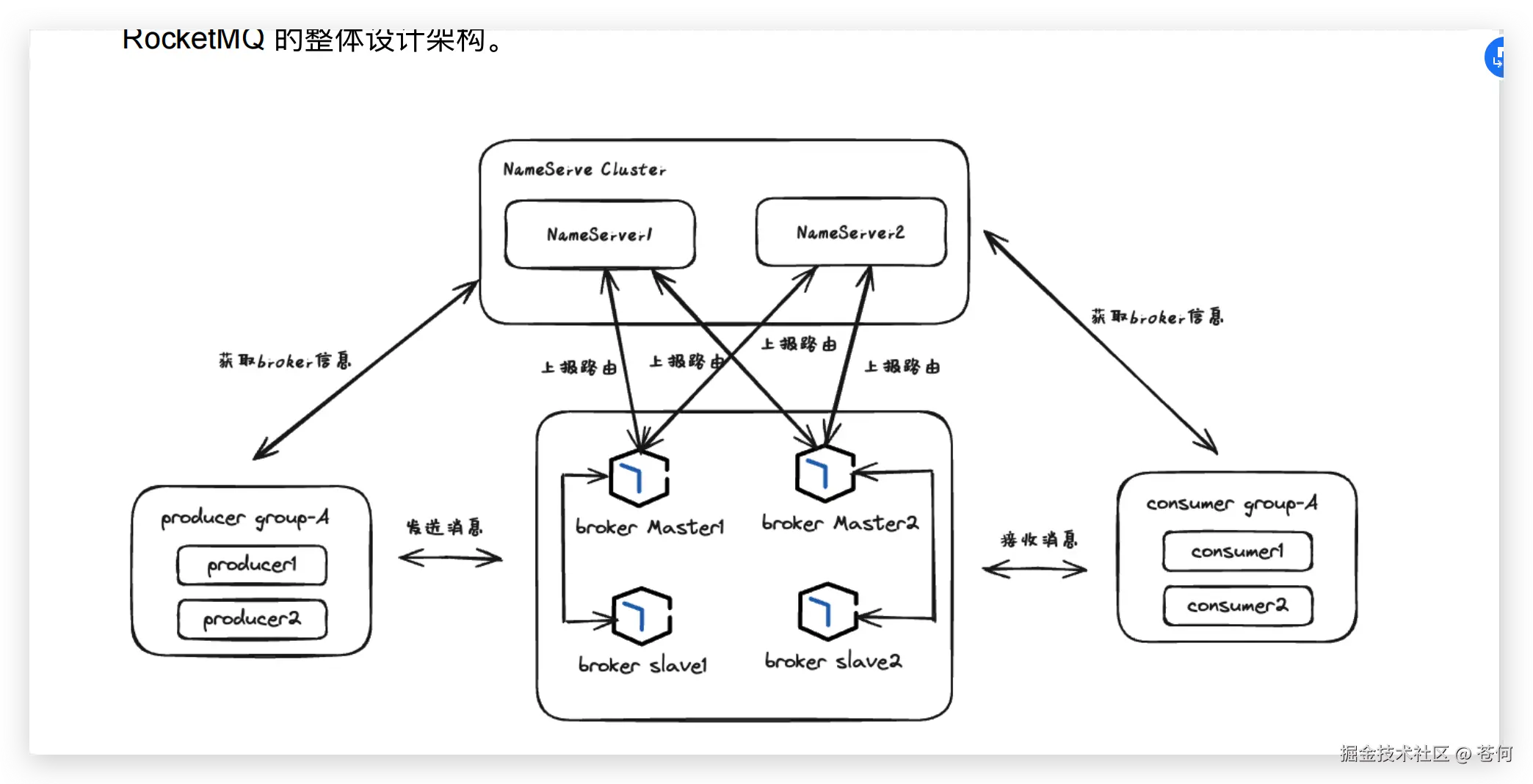 手绘图-架构设计