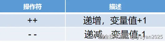 自增和自减.png