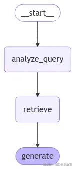 graph.png