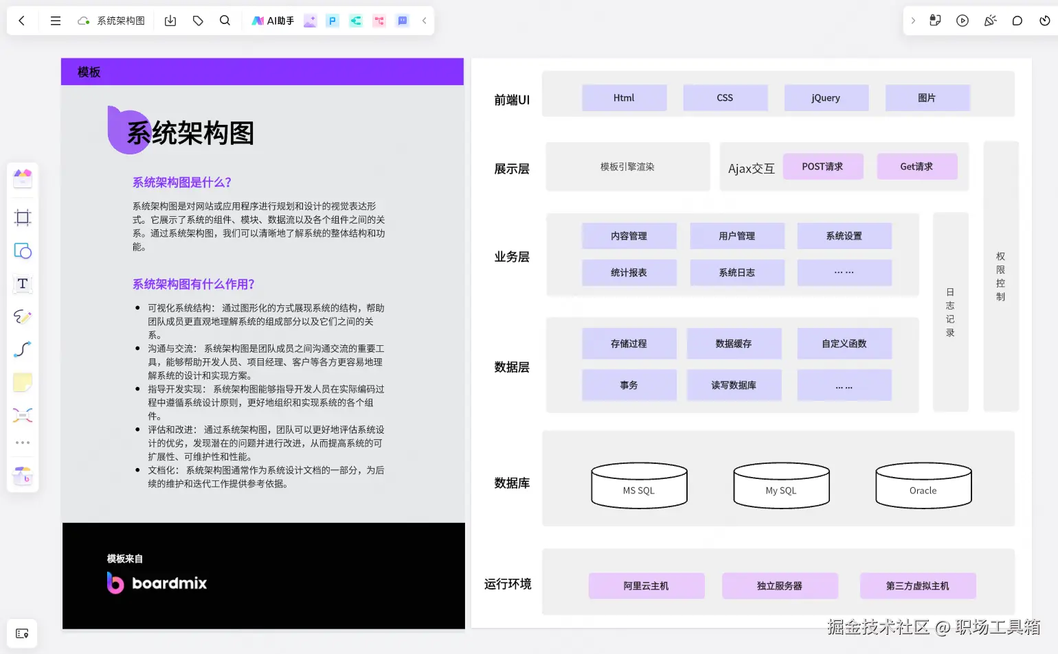 系统架构图模板-boardmix制作