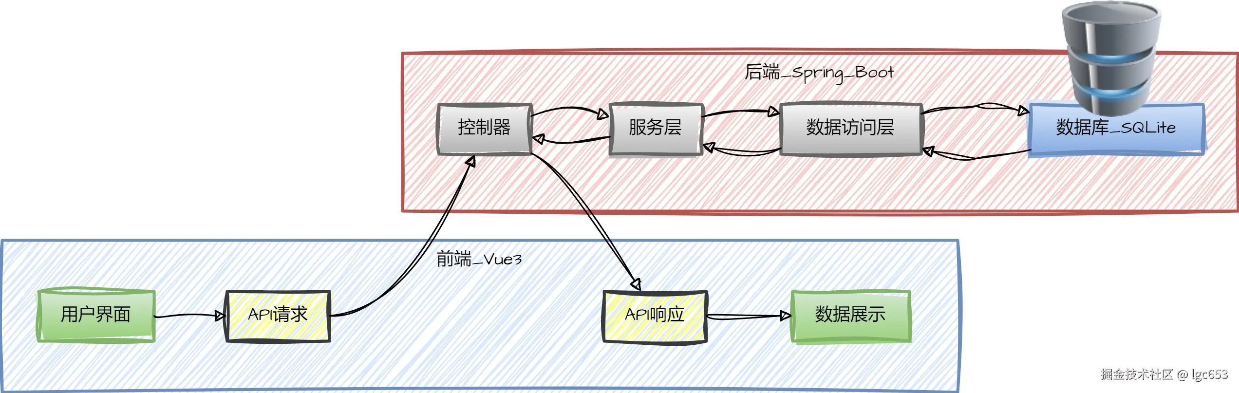 system_architecture_diagram.jpg