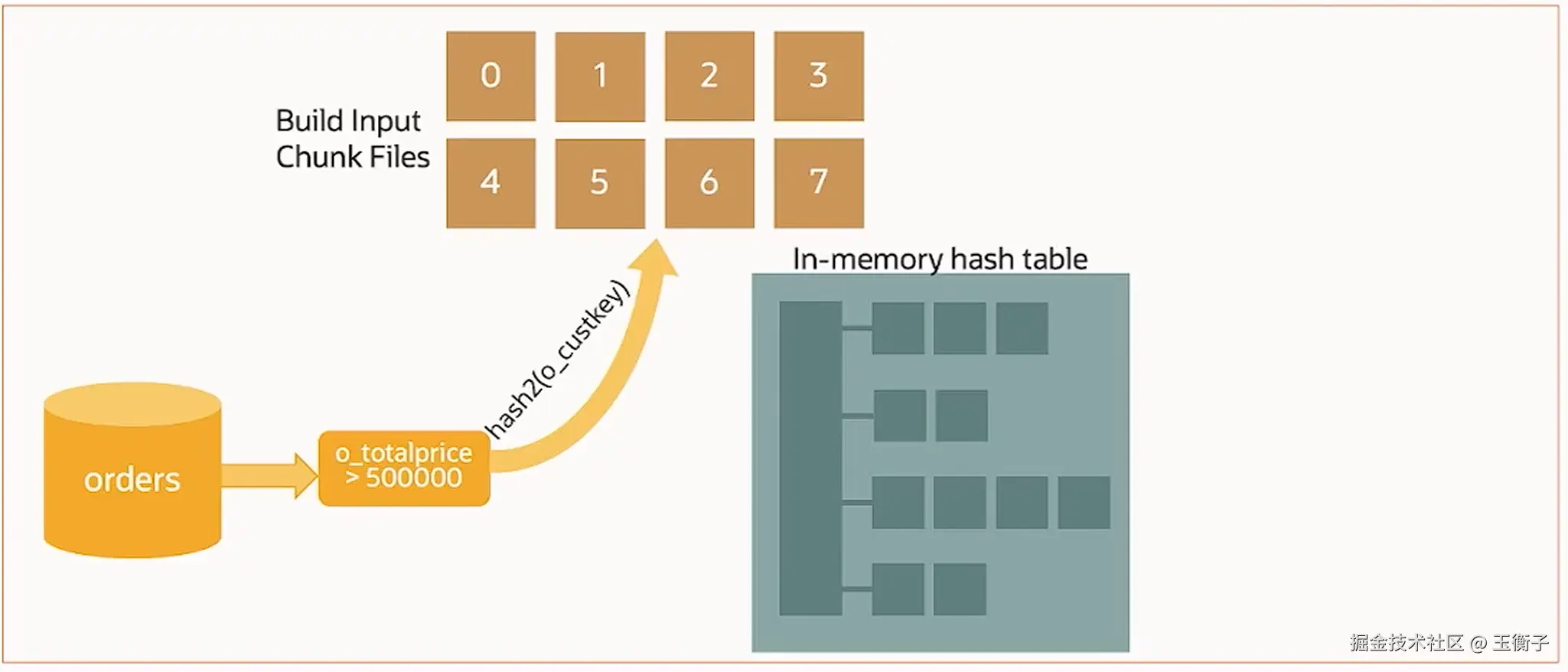 Hybrid-hash-join-build2.png