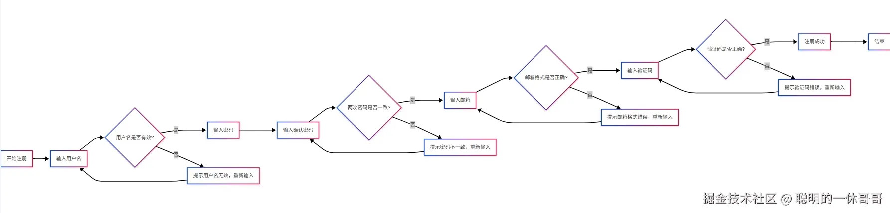 10_流程图.png