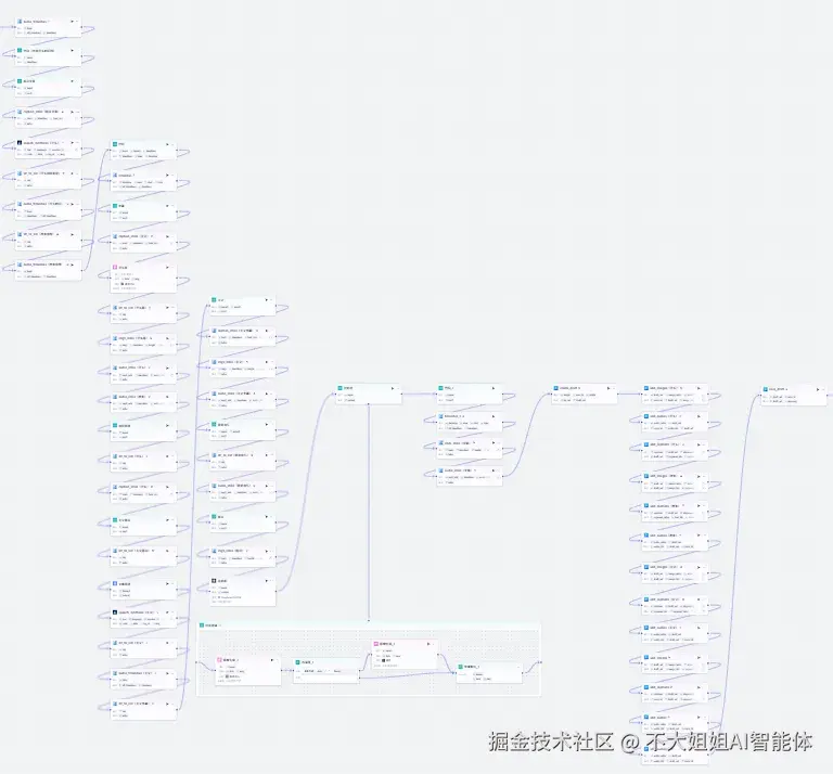 节点示意图