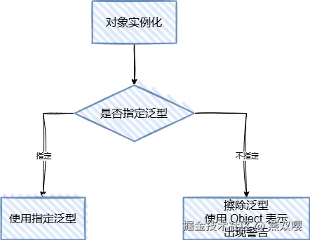 未命名绘图-第 4 页.drawio.png