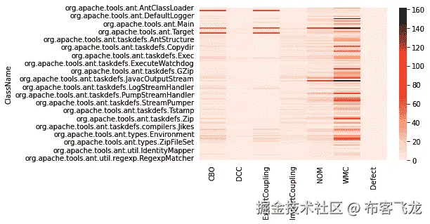 图 6.4 – 度量值的总结热图