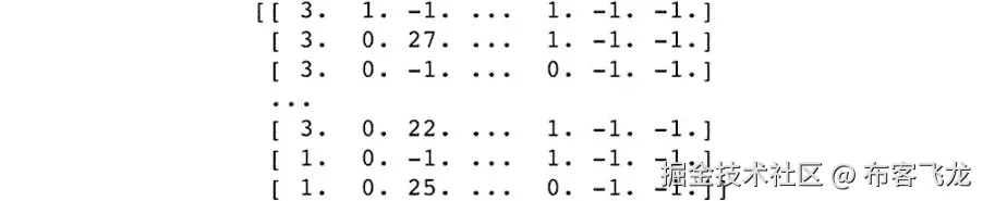 图 6.13：来自基础预测器的预测的附加列