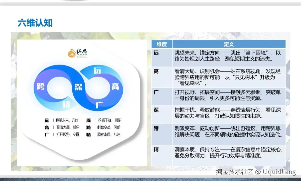 六维认知模型
