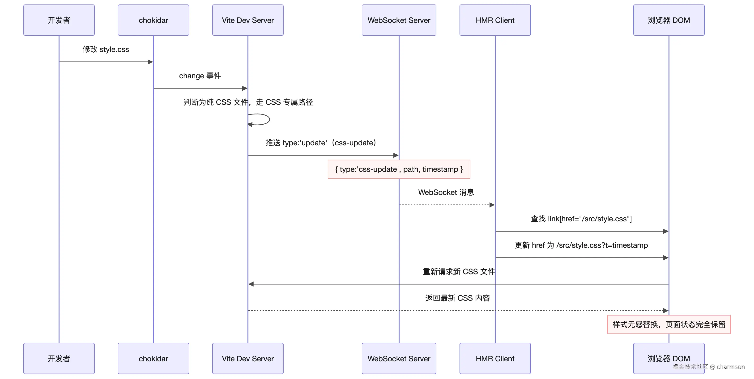 Untitled Diagram-2026-02-28T07-47-05.png