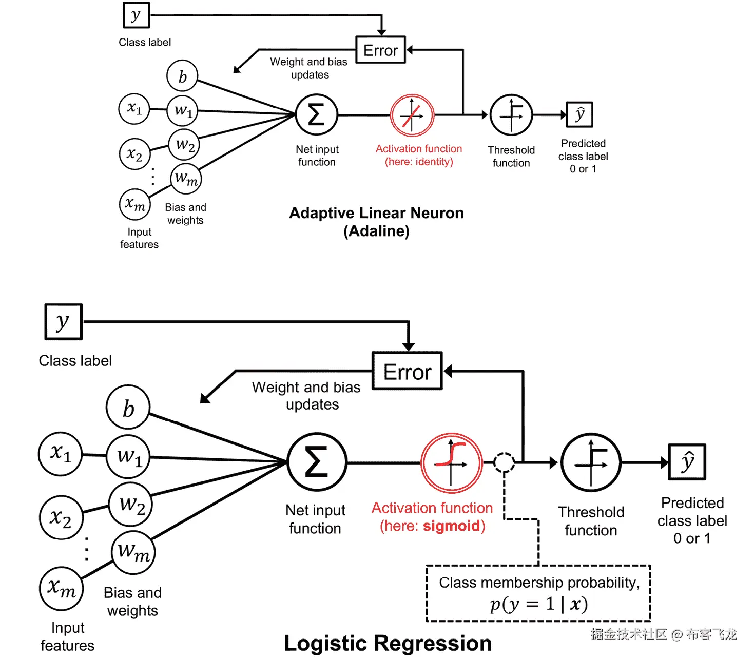 Diagram, schematic  Description automatically generated