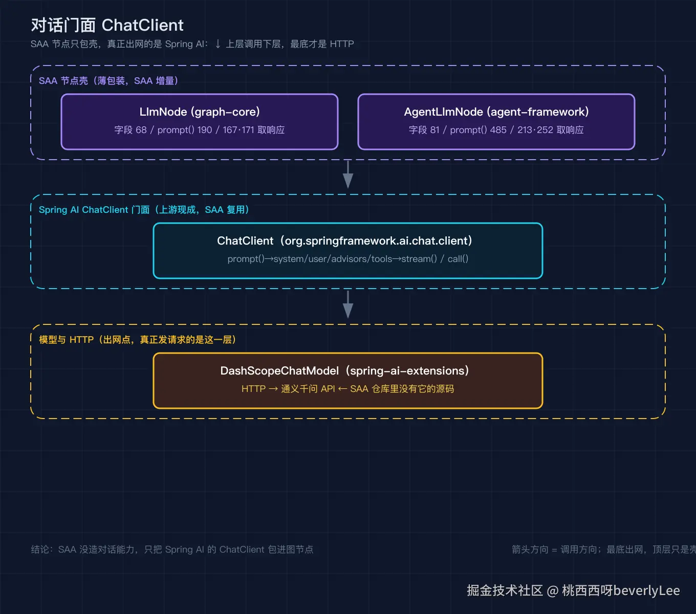 01_chatclient_foundation@2x.png