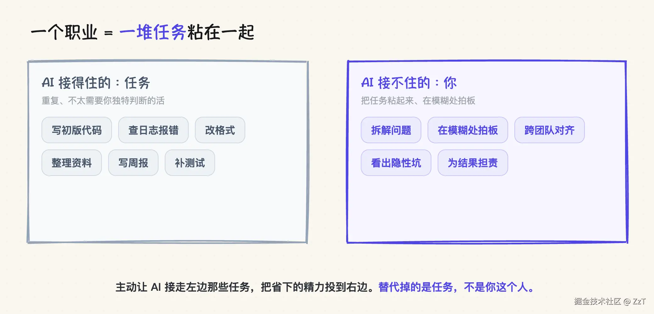 fig1-tasks.png