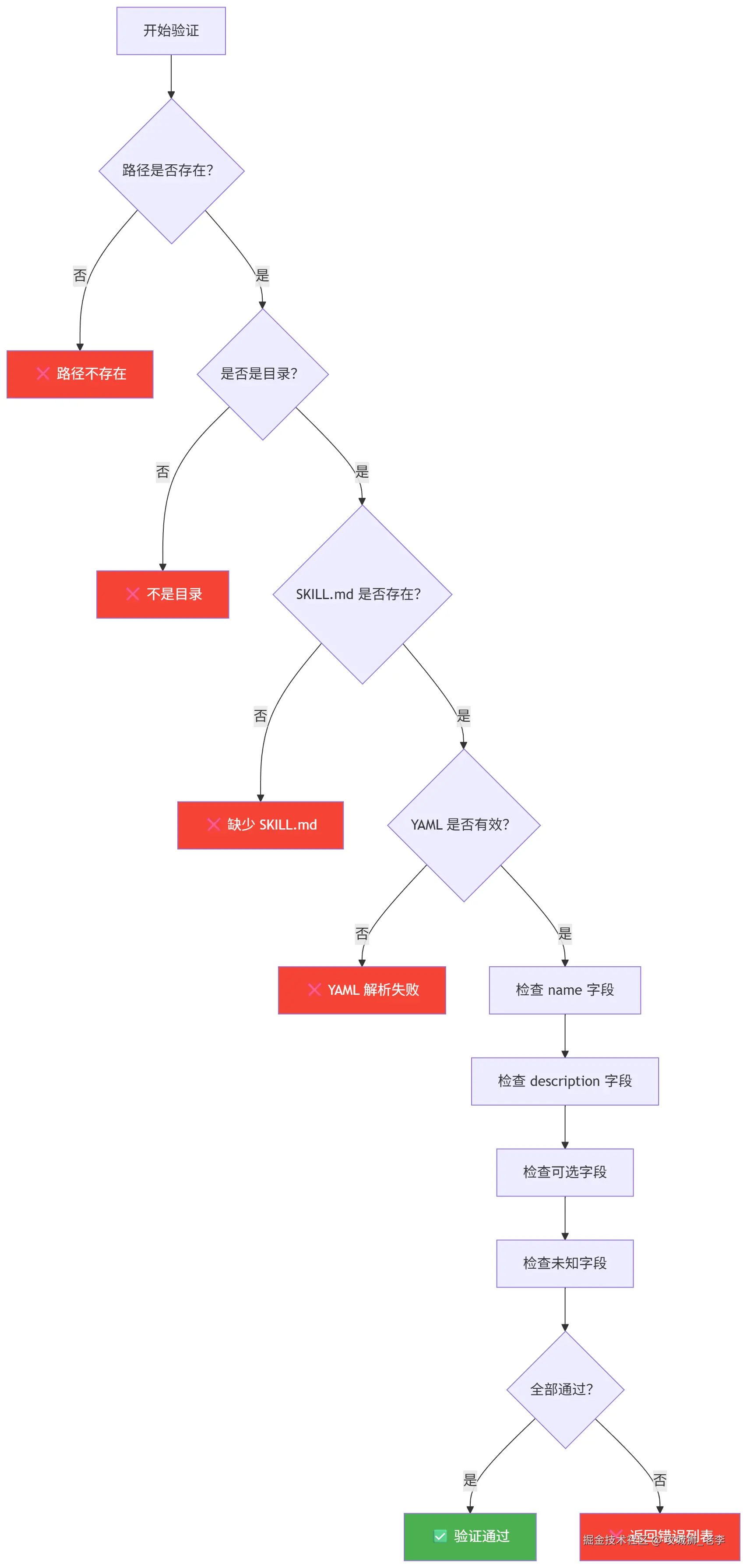 mermaid-diagram-2026-03-29-095117.png