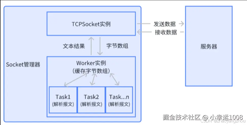 HarmonyNext使用TcpSocket实现长连接（一）-鸿蒙开发者社区