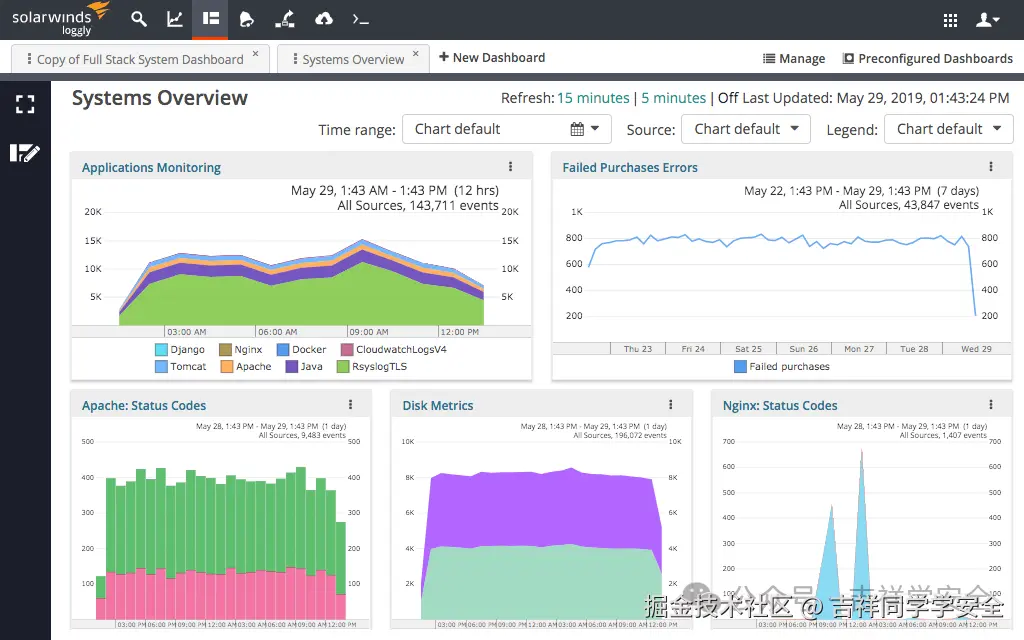 日志分析工具 - Solarwinds
