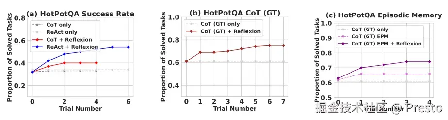 reflexion-hotpotqa.webp