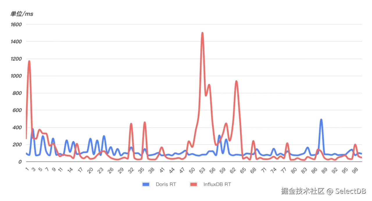 网易云信效率提升-查询响应快-2.png