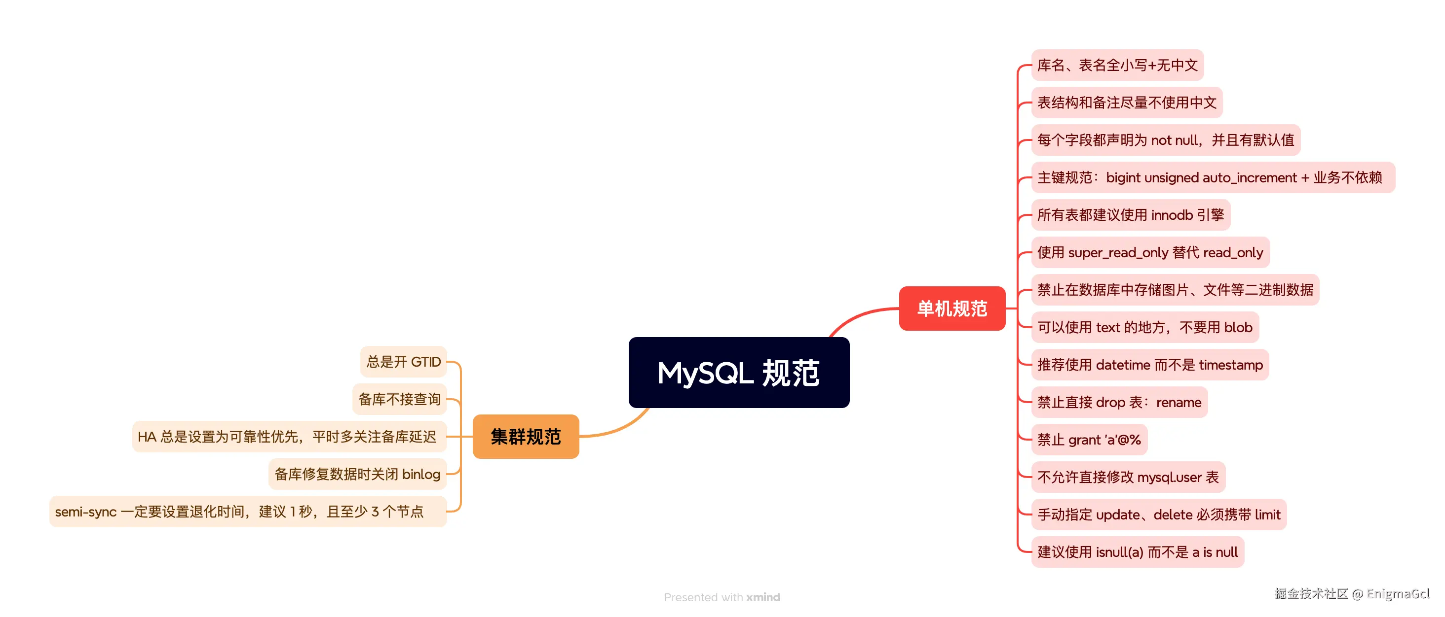 10. MySQL 规范.png