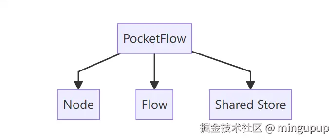 image-20250509114110295