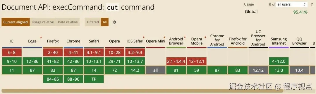 Clipboard.js