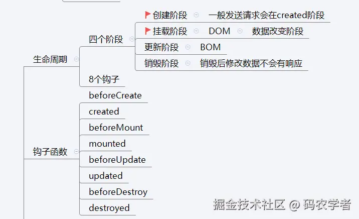 vue2生命周期.png