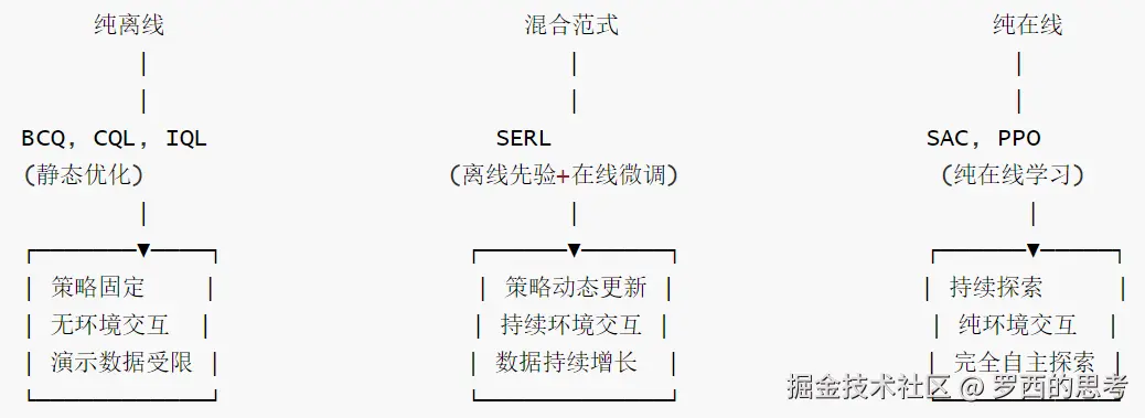 SERL-维度-1