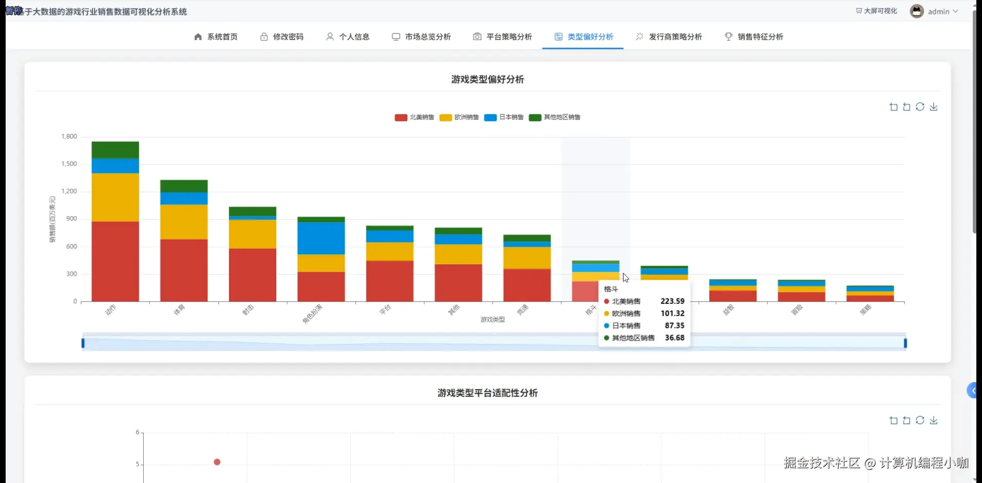 类型偏好分析.png