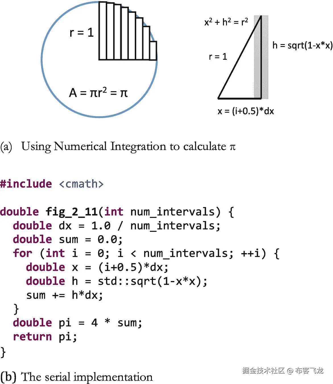 ../img/466505_1_En_2_Fig11_HTML.png
