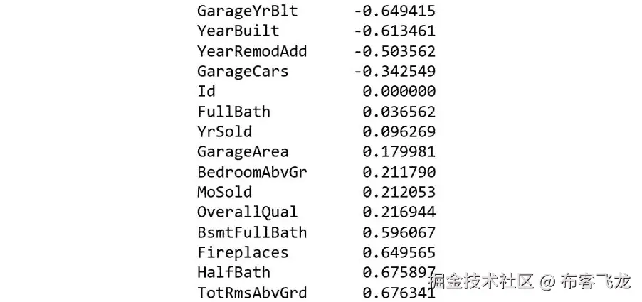 图 2.62：每列的偏度值（已截断）