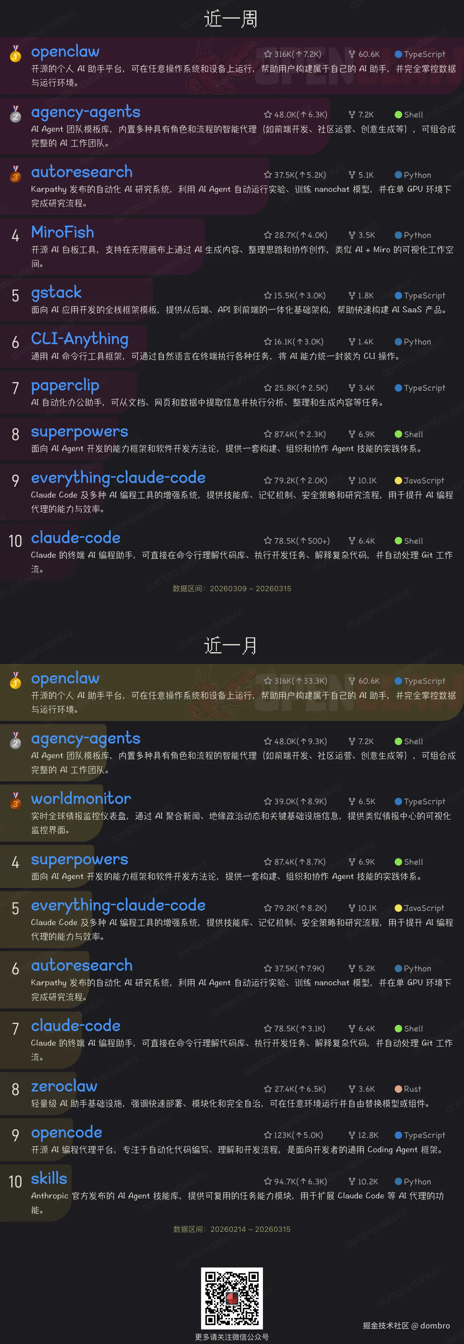 localhost_5173_vitepress-pages_datav_github-hotlist_ (3).png
