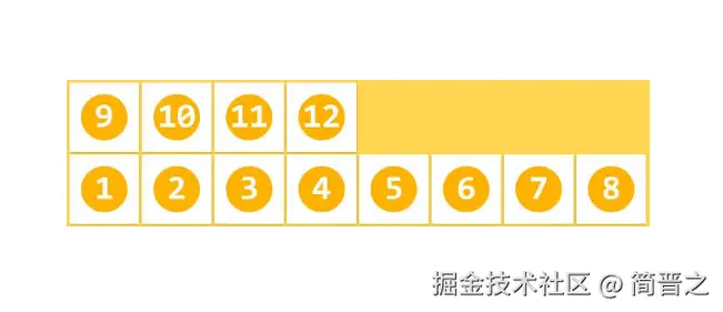 反向换行