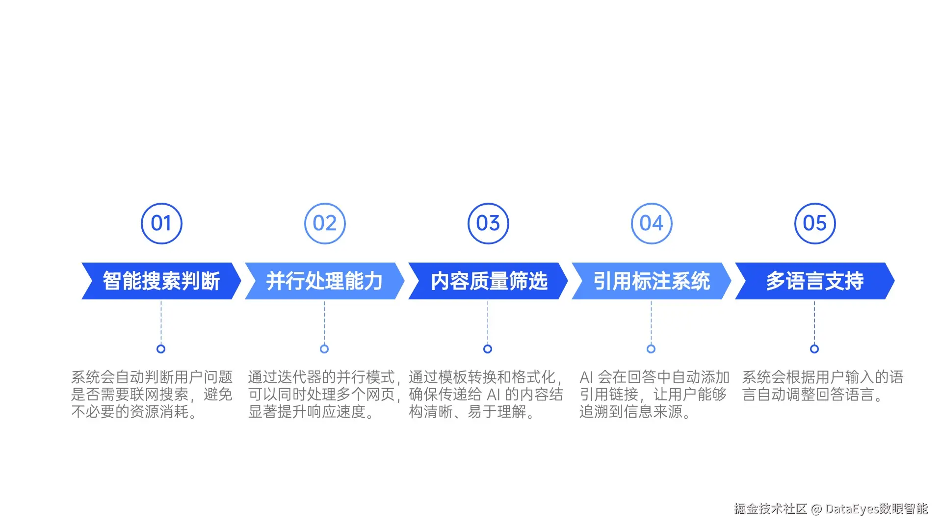 流程5项PPT内容页 (4).jpg