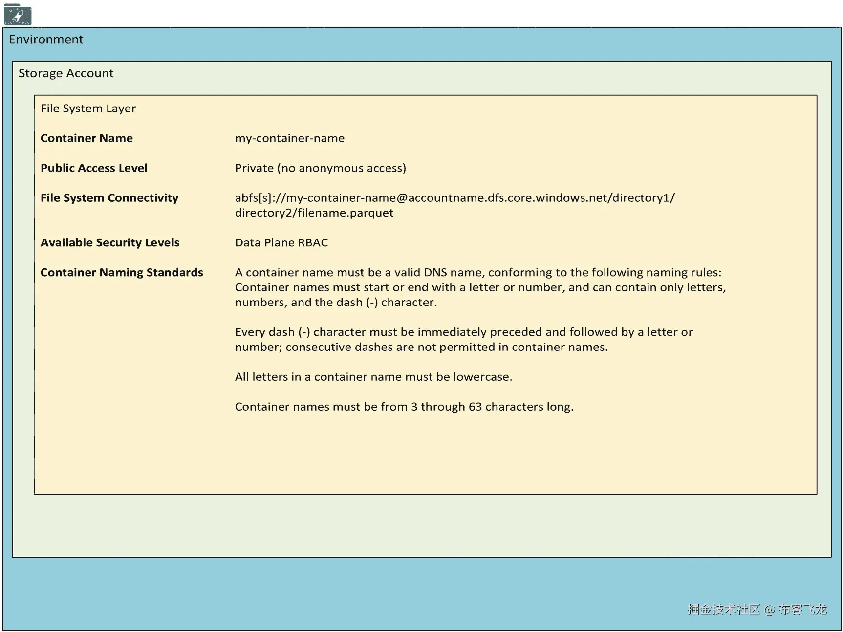 img/511918_1_En_3_Fig4_HTML.png