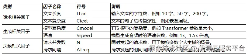 测试模型