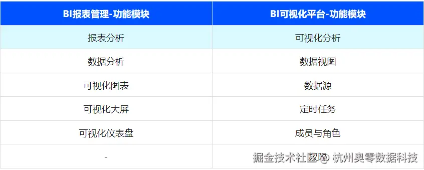 功能模块对比.png