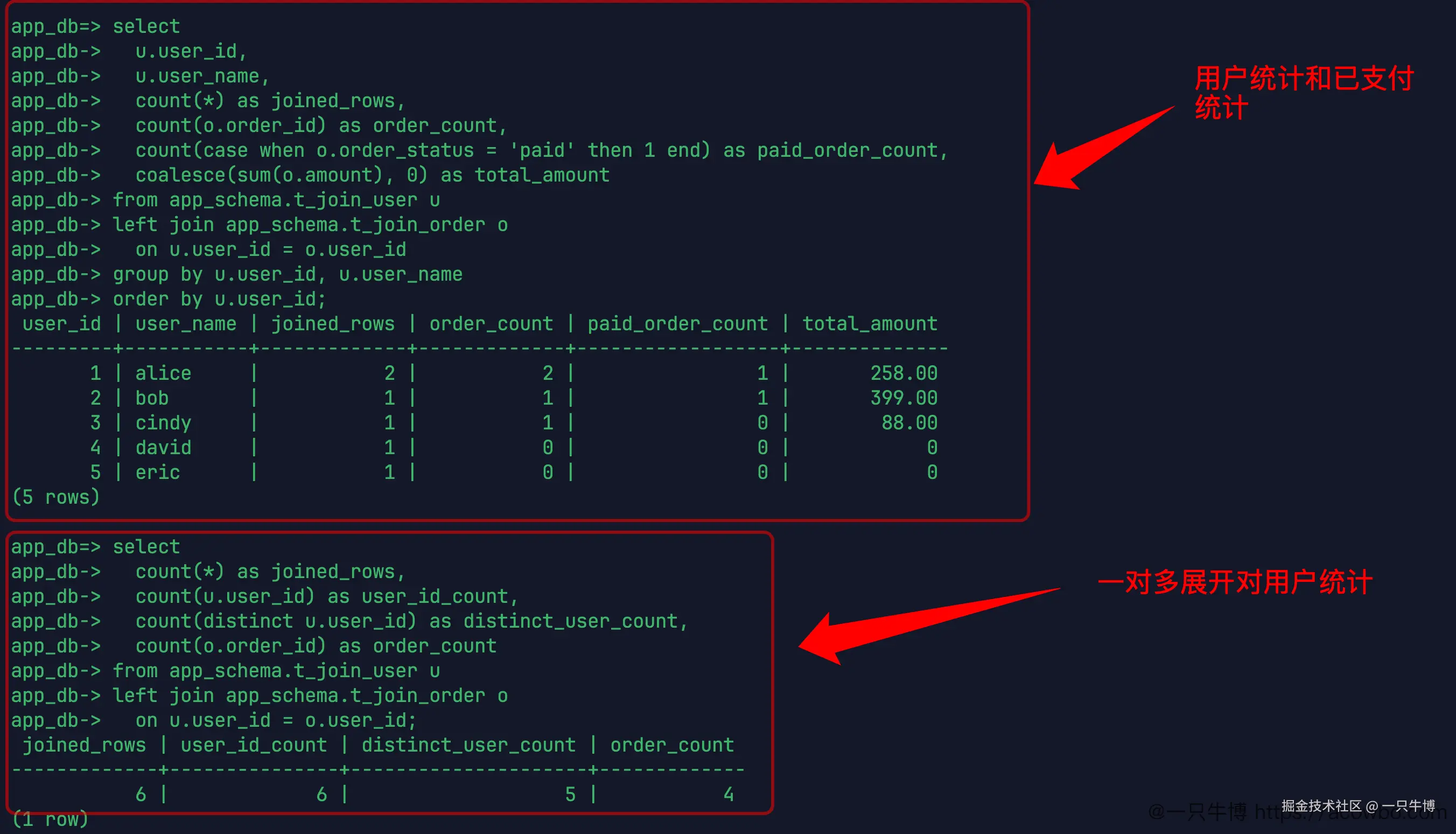 Count statistical scope after JOIN