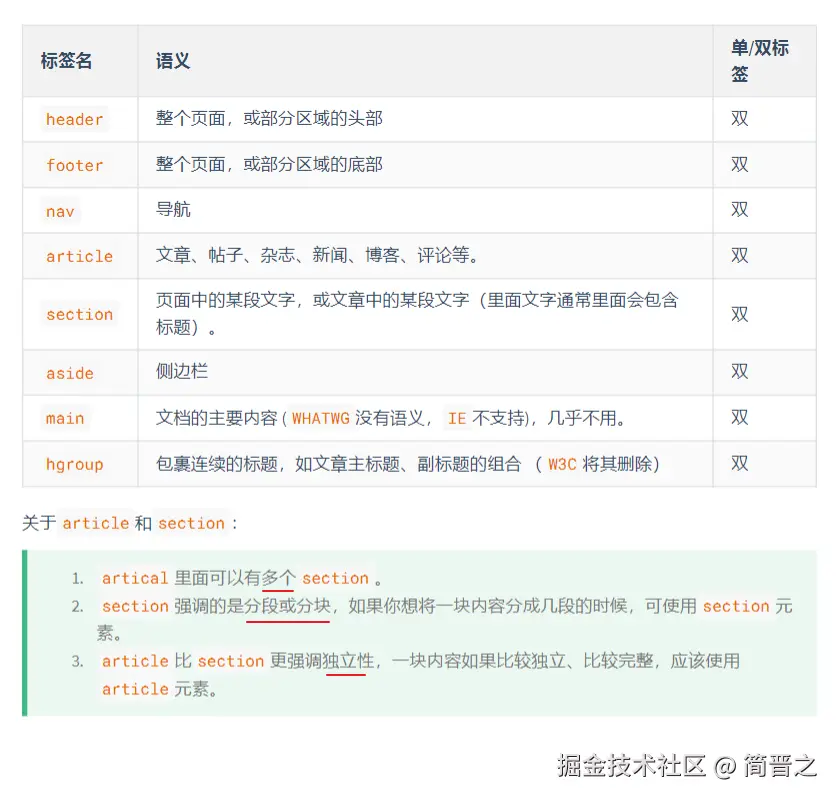 HTML5布局标签