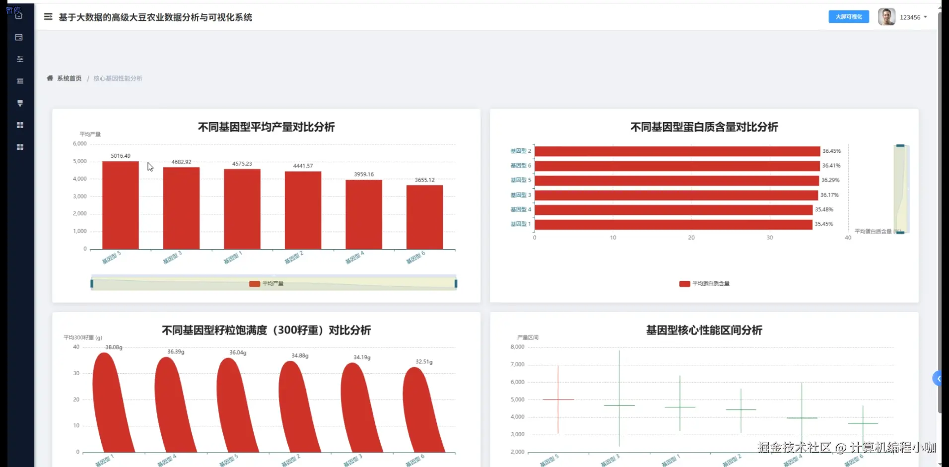 核心基因性能分析.png