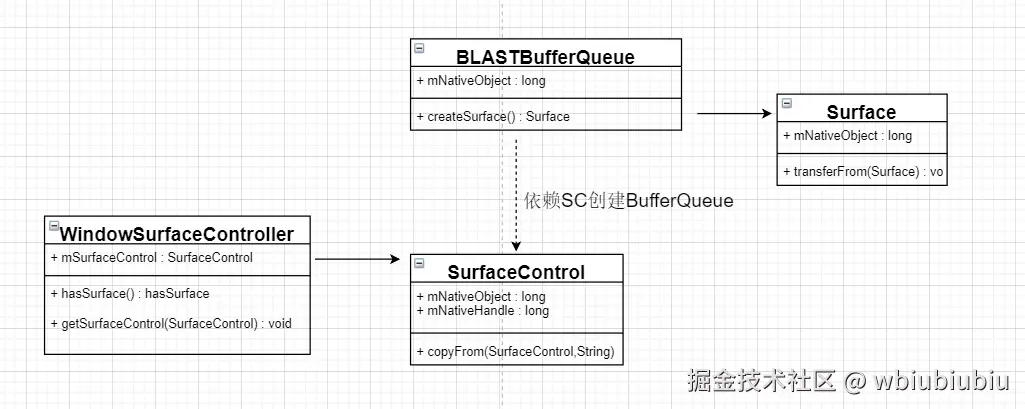 类图-java层Surface关系.png