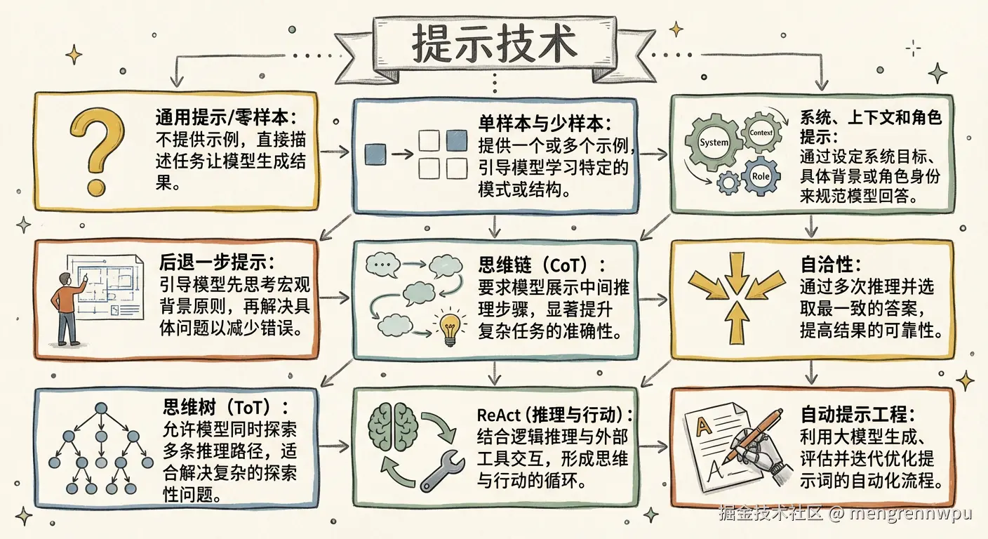 提示技术.png