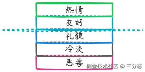 画板
