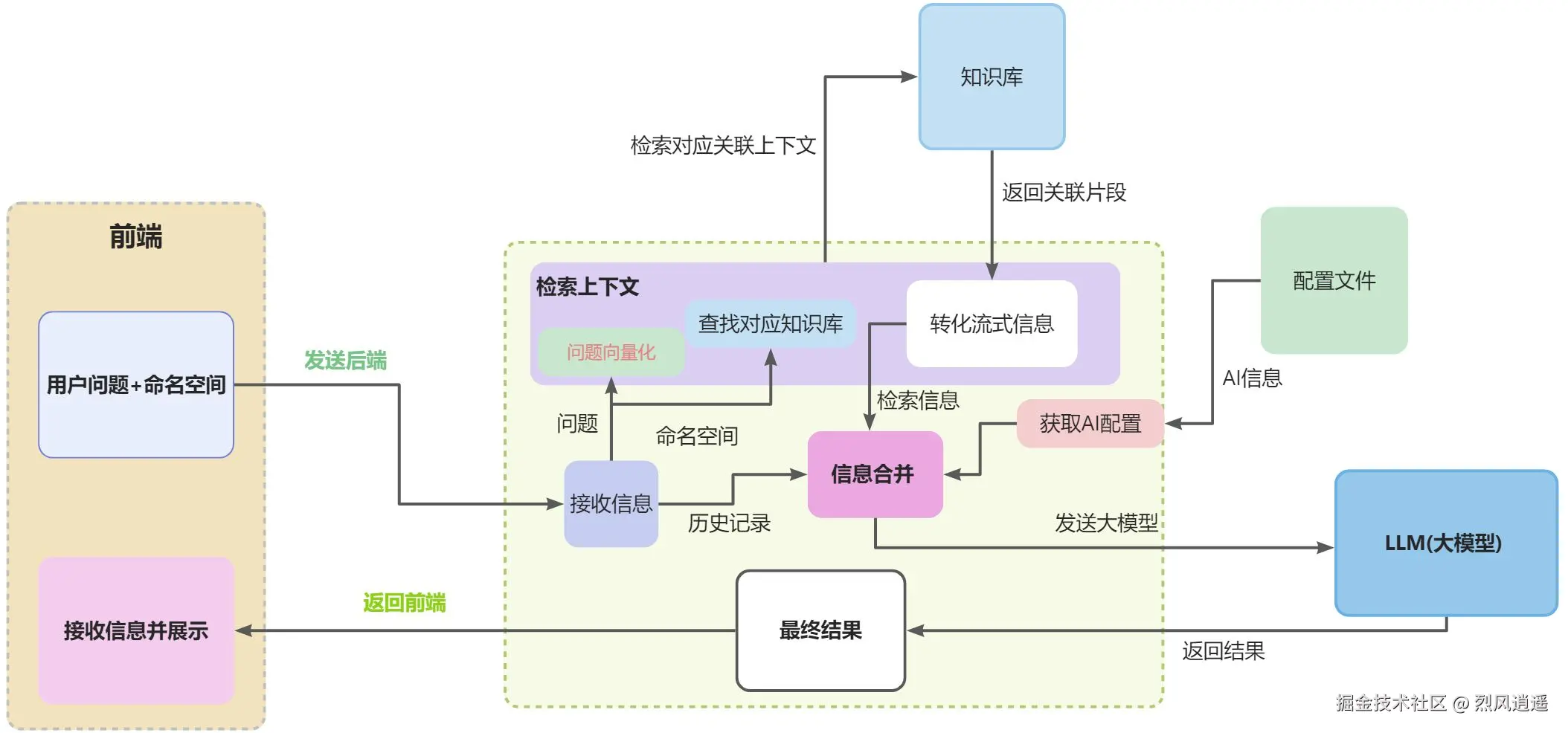 画板