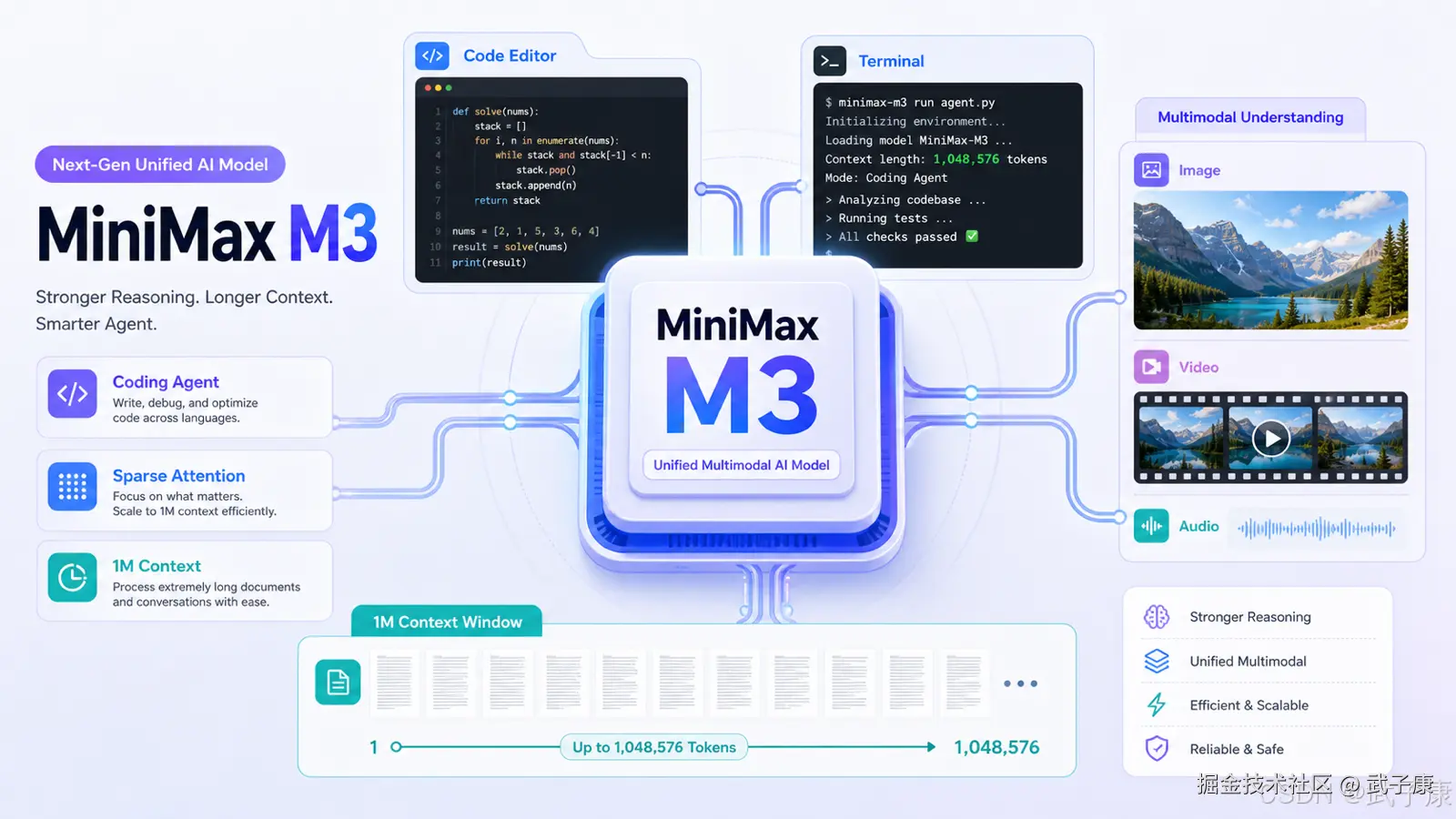 MiniMax M3 正式发布：1M 上下文、多模态、Coding Agent 与 Sparse Attention 到底意味着什么？