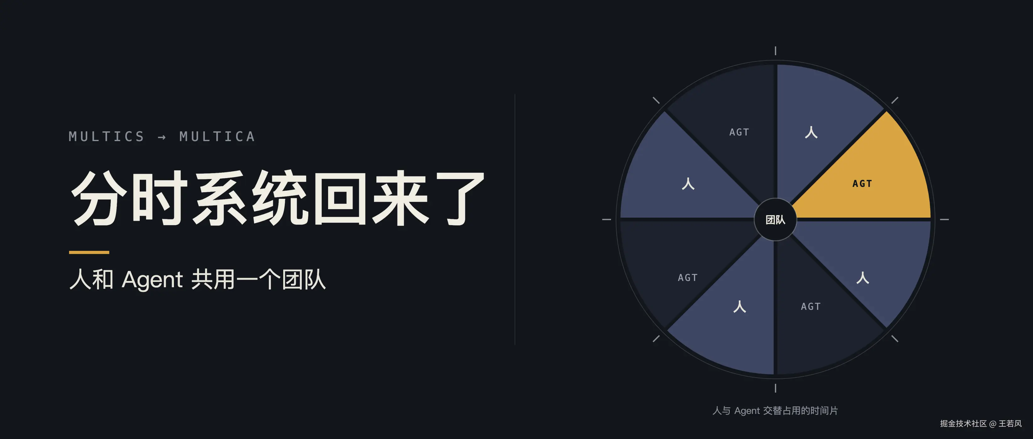 60-年前的分时系统回来了-multica-让人和-agent-共用一个团队-cover.png