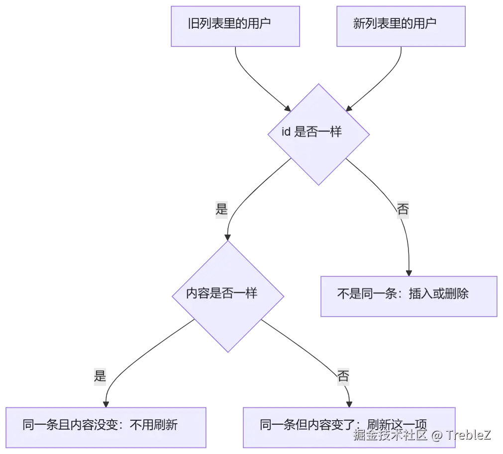 mermaid diagram