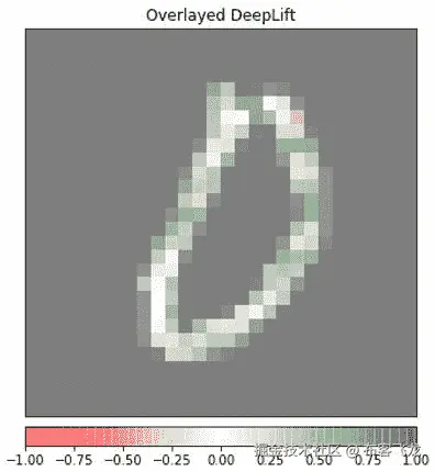 图 13.13 – 覆盖的 deeplift