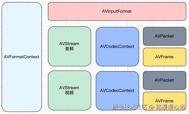 FFmpeg解码.jpg