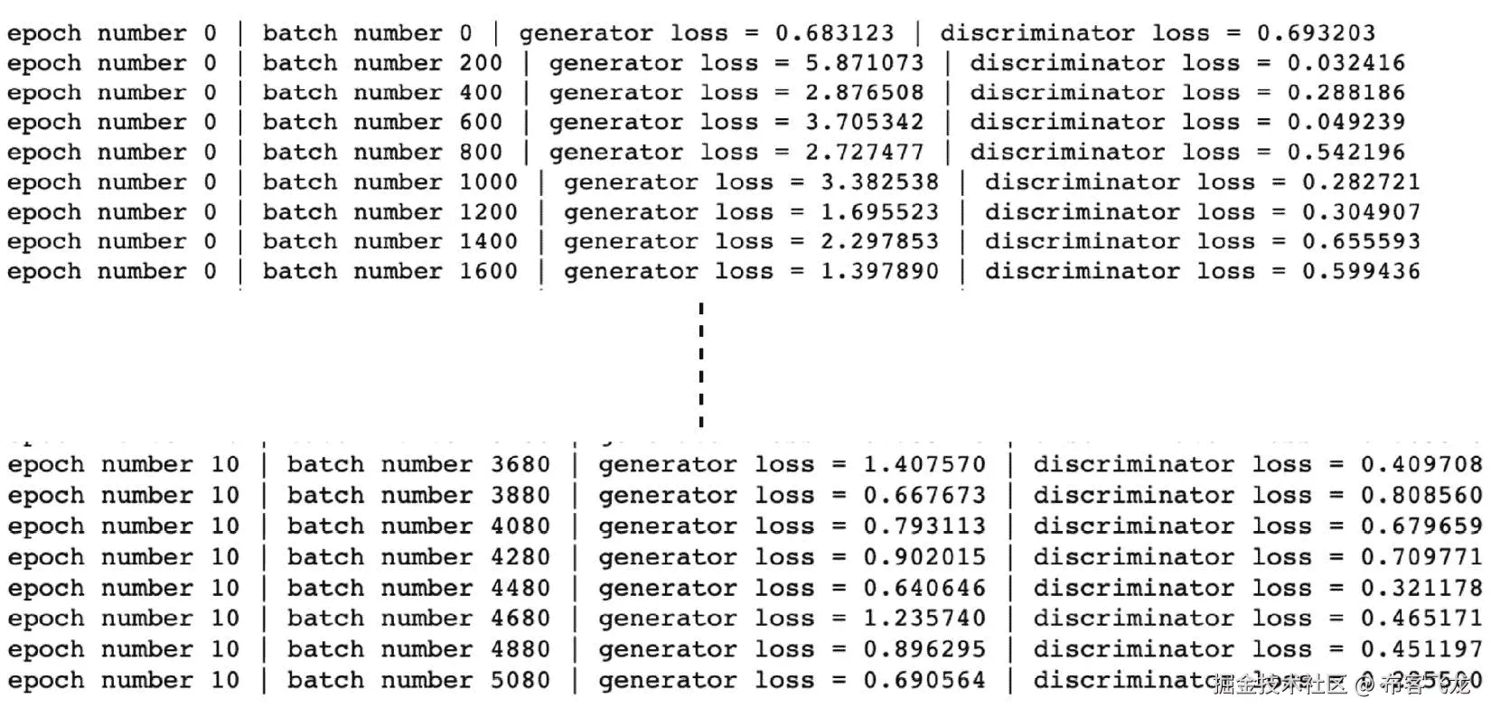 图 9. 5 – DCGAN 训练日志